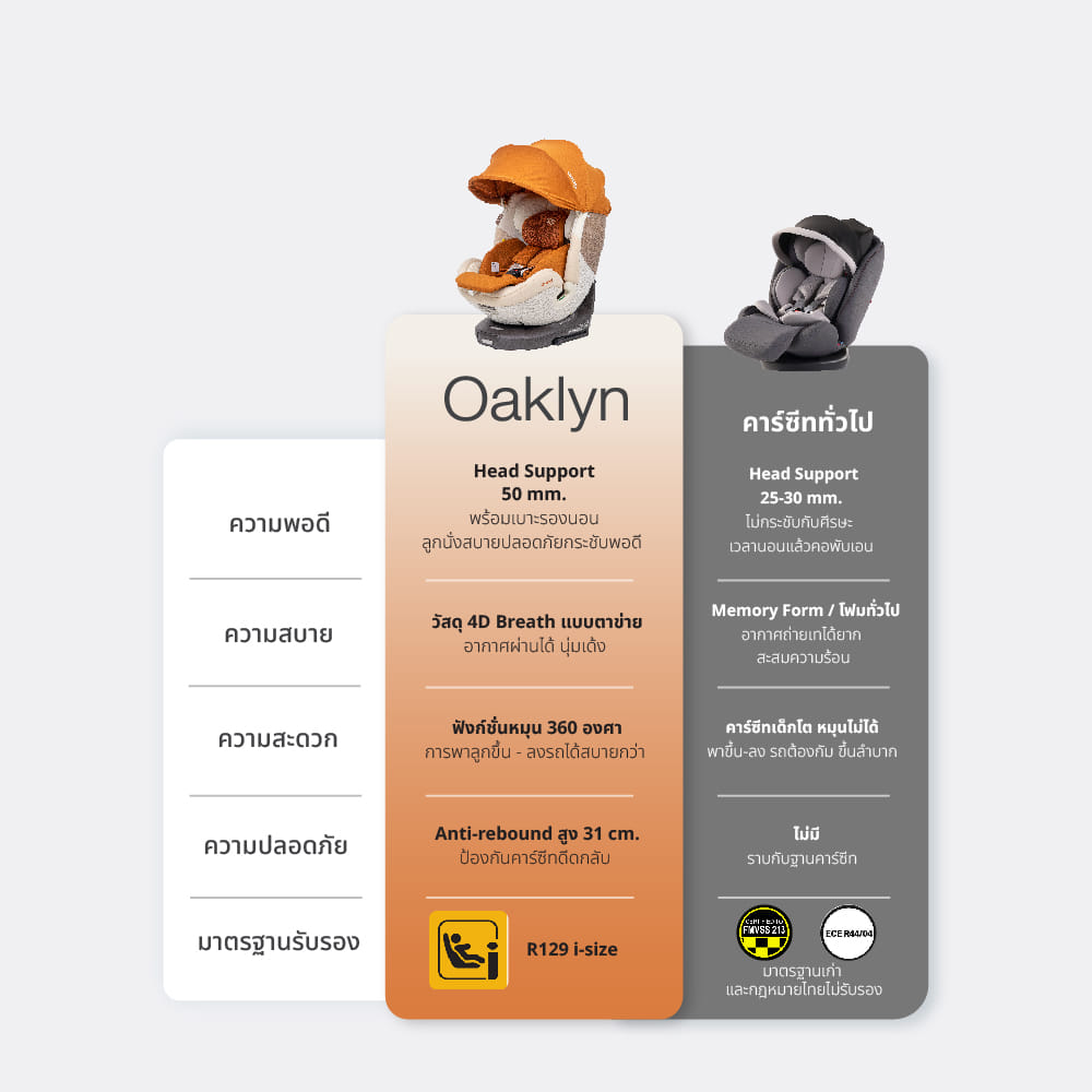คาร์ซีทเด็ก 0-12 ปี PRINCE & PRINCESS รุ่น OAKLYN สีแอปริคอต_8